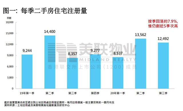 BJL平台集团-
呼吁政府放宽按揭保险成数 香港楼市急了？(图3)