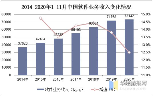 
中国保险科技行业生长现状分析 保险科技将重塑保险价值链「图」【BJL平台集团】(图8)