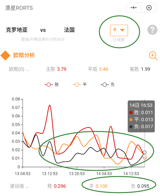 
欧国联：克罗地亚vs法国 世界杯决赛剧本重现？-BJL平台(图7)